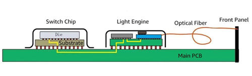 Figure 2. CPO Signal Flow Diagram.png