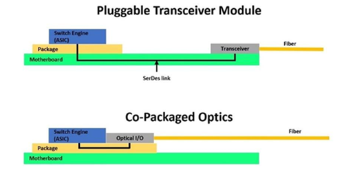 Figure 4. CPO vs Pluggable Optics Comparison Diagram.png