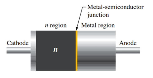 Figure 2. Internal Structure of a Schottky Diode.png
