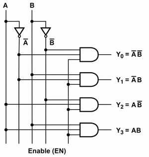 2-to-4 Decoder with Enable
