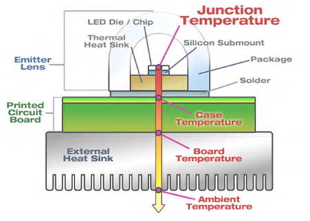 Figure 3. LED Thermal Path Diagram.png